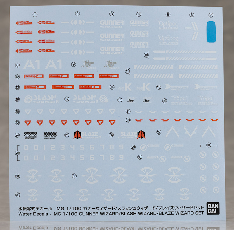 MG ガナーウィザード／スラッシュウィザード／ブレイズウィザード